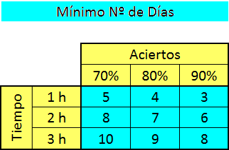 duración del cursillo